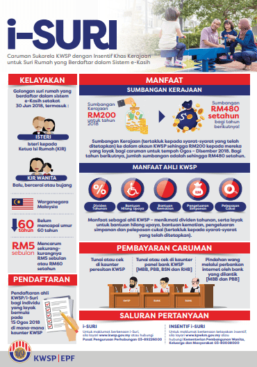 Pendaftaran & Permohonan Baru Portal e-Kasih 2019