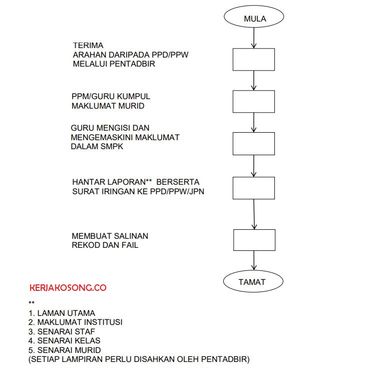 Skpk prasekolah