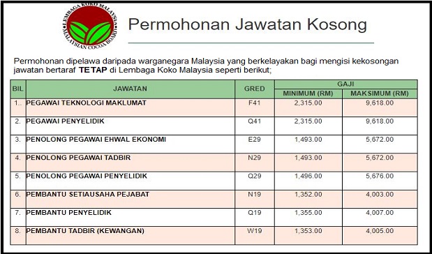 Jawatan Kosong Lembaga Koko Malaysia Lkm