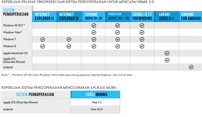Login HRMIS 2.0 Online img 6