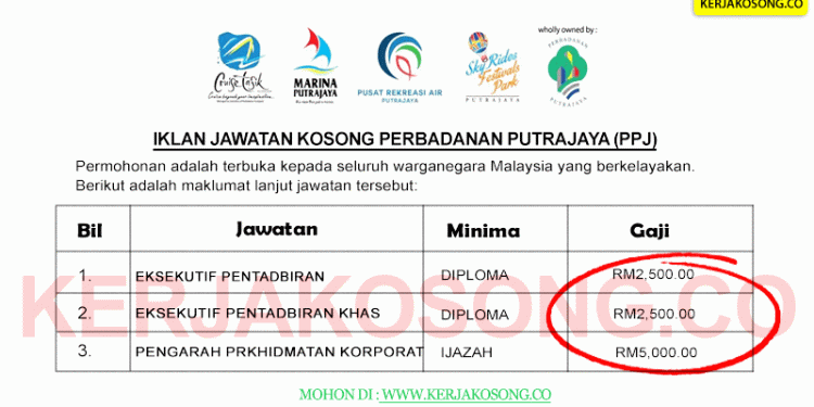 Jawatan Kosong Perbadanan Putrajaya (PPj) - Jawatan Kosong ...