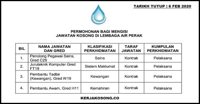 Jawatan kosong lembaga air perak 2021