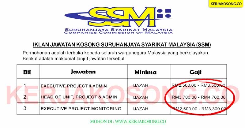 Jawatan Kosong Suruhanjaya Syarikat Malaysia Ssm