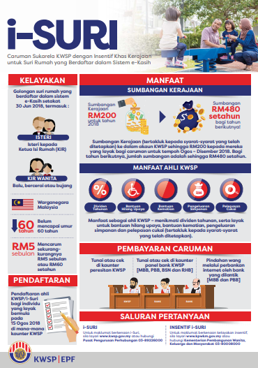 Semakan e kasih 2021