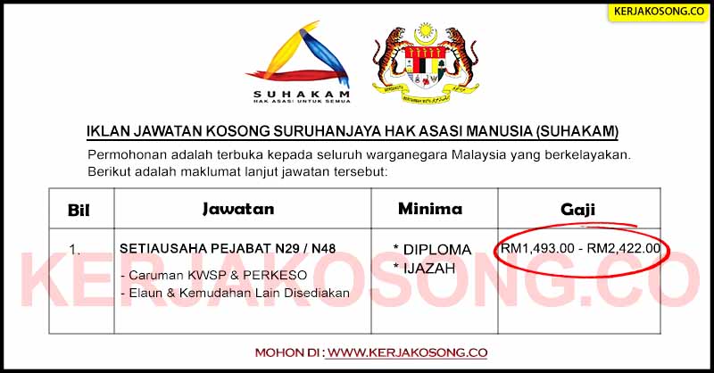 Contoh Surat Kepada Pejabat Kesihatan Daerah Kuala Muda