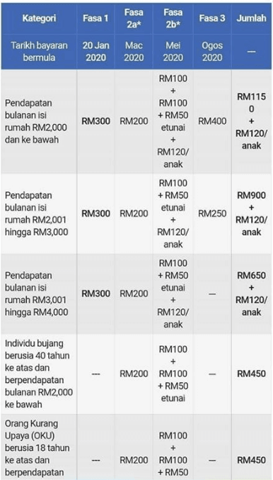 Bantuan Sara Hidup BSH 2020  Semakan & Rayuan