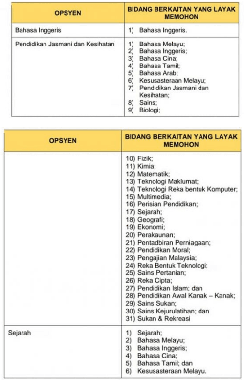 MOshims: Borang Permohonan Guru Ganti Negeri Sembilan