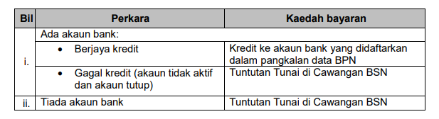 pembayaran tunai baucar bpn 2