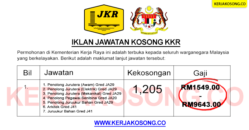 Jawatan Kosong Kementerian Kerja Raya (KKR). 1,205 ...