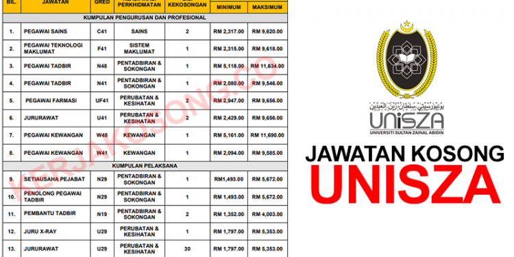Kerjaya Universiti Sultan Zainal Abidin UNISZA 2021