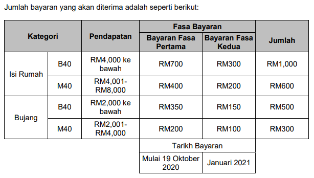 bayaran bpn 2 0 fasa kedua