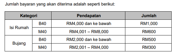 kadar bantuan bpn 2.0