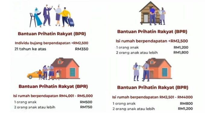 Bpr Bantuan Prihatin Rakyat Bantuan Sehingga Rm1 800 Untuk B40 M40