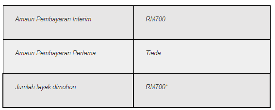 semakan interim i sinar