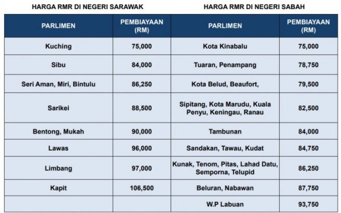 Rumah Mesra Rakyat SPNB Permohonan Online Kini Dibuka Semula 2021