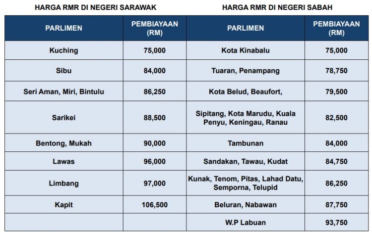 Rumah Mesra Rakyat SPNB Permohonan Online Kini Dibuka Semula 2021