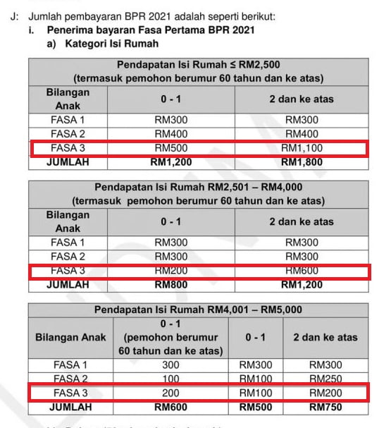 Jumlah bayaran bpr fasa 2