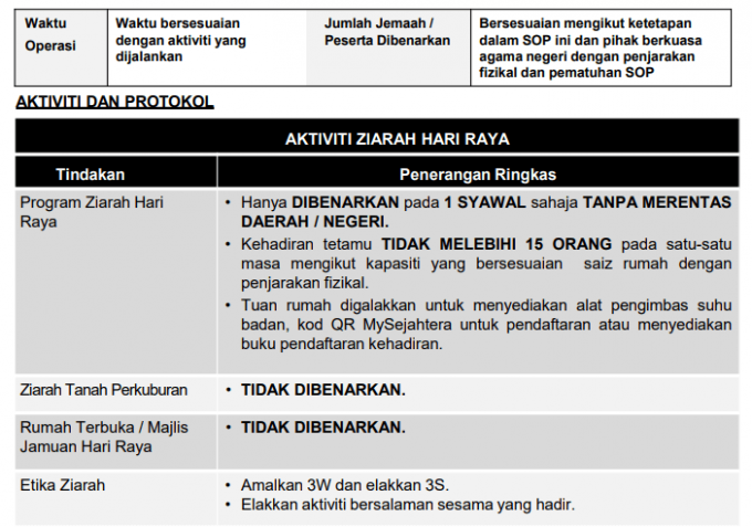 sop jamuan raya