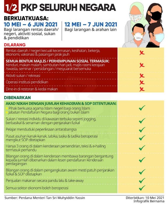 sop raya penuh 1