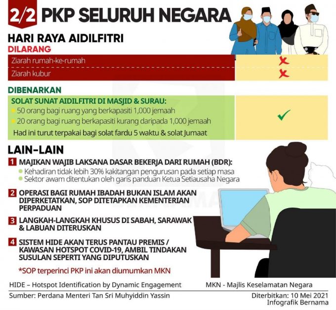 sop raya penuh 2
