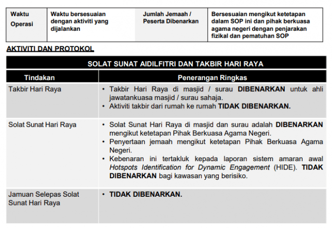 takbir raya sop