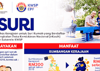 Bantuan iSuri KWSP Bernilai RM480 Setahun, Panduan Lengkap Permohonan