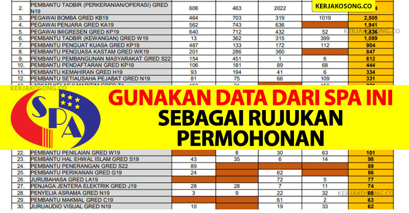 Permohonan imigresen lepasan spm