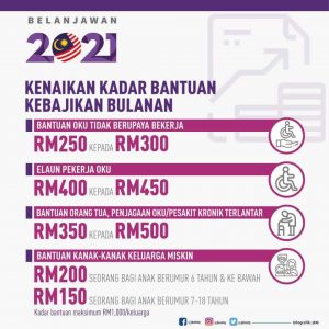 Cara Mohon Bantuan JKM Bagi OKU RM300, RM450, RM500 Dan RM2,700