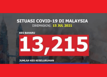 13,215 kes positif Covid-19 hari ini 15 Julai 2021